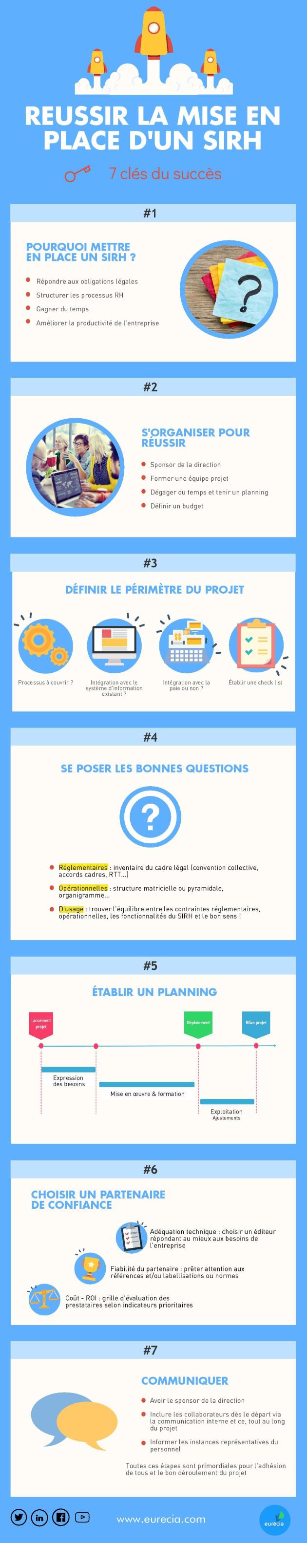 infographie-7-cles-succes-projet-sirh-eurecia infographie-7-cles-succes-projet-sirh-eurecia